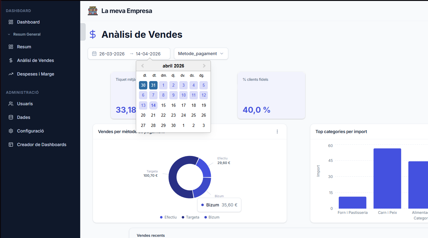 Widgets