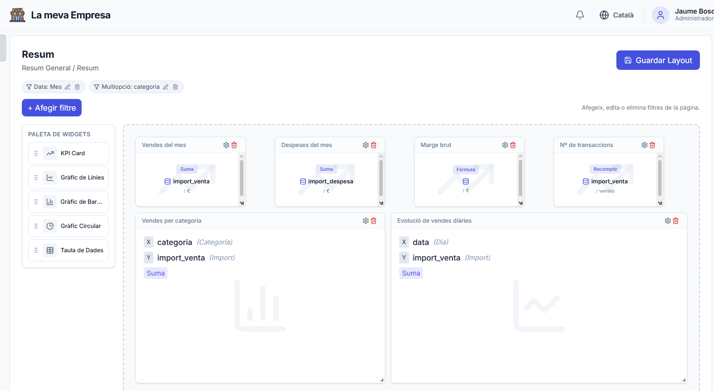 Widgets